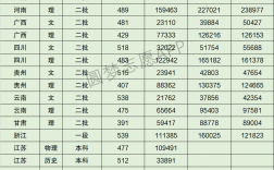 溫州理工學院錄取分數線