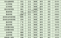 2024年福建江夏學(xué)院排名
