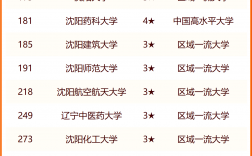 沈陽大學(xué)錄取分?jǐn)?shù)線2024