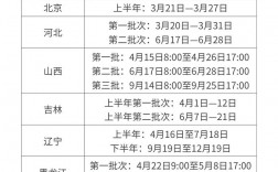 教資認定時間一年幾次