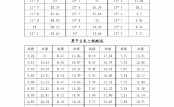 福建高考體育分數怎么算？具體標準是什么？