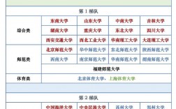 考研大學(xué)難度排行榜200名