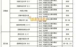 考研350分能報(bào)什么學(xué)校(考研考350分有多難)