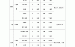 廈門大學(xué)嘉庚學(xué)院藝術(shù)錄取分?jǐn)?shù)線