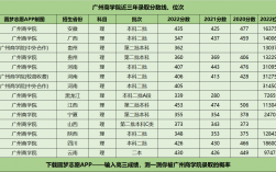 廣東商學(xué)院錄取分?jǐn)?shù)線(廣州華商學(xué)院專升本)