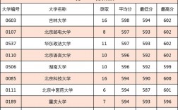 社會考生可以報考哪些大學(xué)