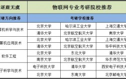 物聯(lián)網(wǎng)工程考研科目有哪些