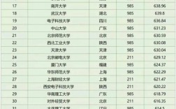 2024年全國(guó)高考分?jǐn)?shù)線最高的省份排名