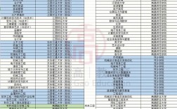 北京專科院校有哪些能專升本？如何申請(qǐng)？