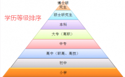 研究生和碩士哪個學歷更高