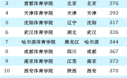 2024年北京體育大學(xué)全國排名