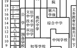 雙軌制教育