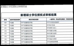 長(zhǎng)江大學(xué)學(xué)科評(píng)估