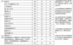 重慶大學(xué)考研分?jǐn)?shù)線(專科考研可以報(bào)的學(xué)校有哪些)