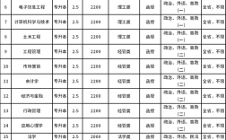 濰坊學院專升本學費