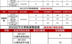 遼寧大學(xué)考研好考嗎？復(fù)試通過率？