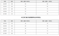 東北大學考研好考嗎？復試通過率？