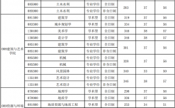 合肥工業(yè)大學(xué)考研率多少(西南大學(xué)考研)