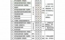 2024年重慶鐵路運輸技師學院錄取分數(shù)線