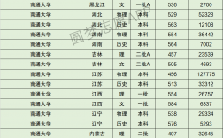 南通的大學有哪些？各自的錄取分數(shù)線是多少？