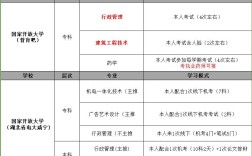 2025年湖北國(guó)家開(kāi)放大學(xué)春季報(bào)名招生簡(jiǎn)章-全程托管線(xiàn)下一次