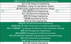 米蘭理工大學相當于國內什么檔次？什么水平？