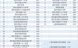 2024商丘市一中國(guó)際班分?jǐn)?shù)線