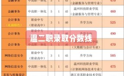 溫州市職高錄取分數(shù)線