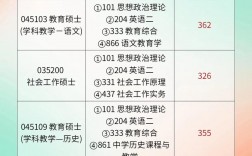 揚州大學考研難度怎么樣？復試刷人厲害嗎？