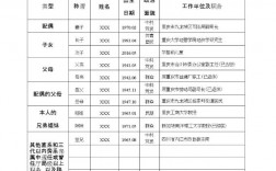 社會關(guān)系怎么填(社會關(guān)系正確填寫模板)