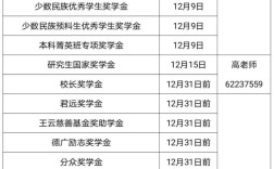 助學(xué)金發(fā)放時間