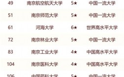 南京公辦二本大學排名如何？具體推薦有哪些？