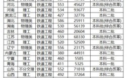 鐵路類的二本大學有哪些？專業設置如何？