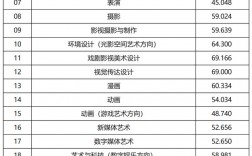 中國(guó)傳媒大學(xué)多少分能考上