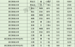 2024年浙江財(cái)經(jīng)大學(xué)排名