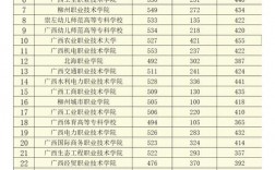 2024年廣西桂林師范大學錄取分數(shù)線