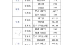 武交分?jǐn)?shù)線是多少