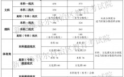 新疆分?jǐn)?shù)線(去新疆高考占便宜嗎)