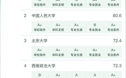 法碩院校排行榜(法碩考研機構(gòu)實力排名)