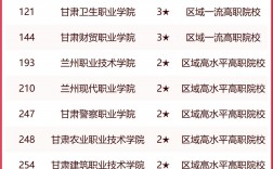 蘭州職高學(xué)校哪些比較好