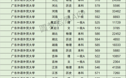 廣東外語外貿(mào)大學什么檔次 怎么樣