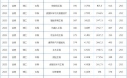 2024年長春工程學院專科分數線