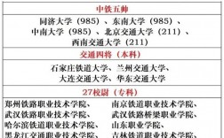 鐵路局直招的三本院校有哪些？具體推薦？