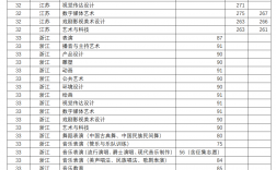 2024年四川音樂學(xué)院分數(shù)線