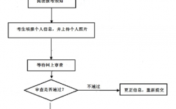 考幼師資格證需要什么條件與要求
