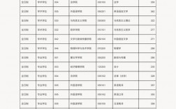 內蒙古大學考研好考嗎？復試通過率？