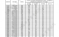 上海?？茖W校有哪些？各自的錄取分數(shù)線是多少？
