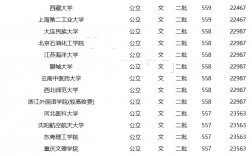 全國二本公辦大學(xué)有哪些？如何選擇適合的學(xué)校？