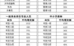 學(xué)校教師算不算是公務(wù)員？