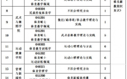 沈陽體育學(xué)院考研好考嗎？復(fù)試通過率？